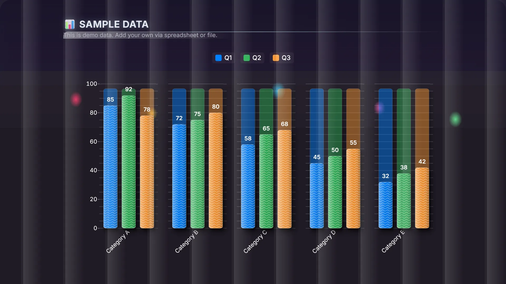 Grouped Vertical Bar chart example