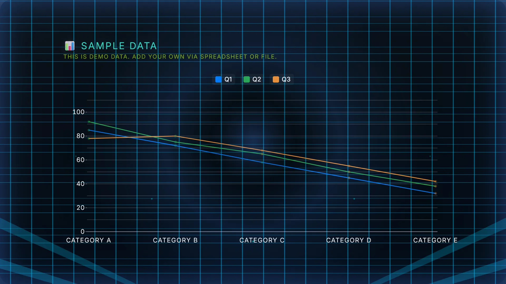 Multi-Line chart example