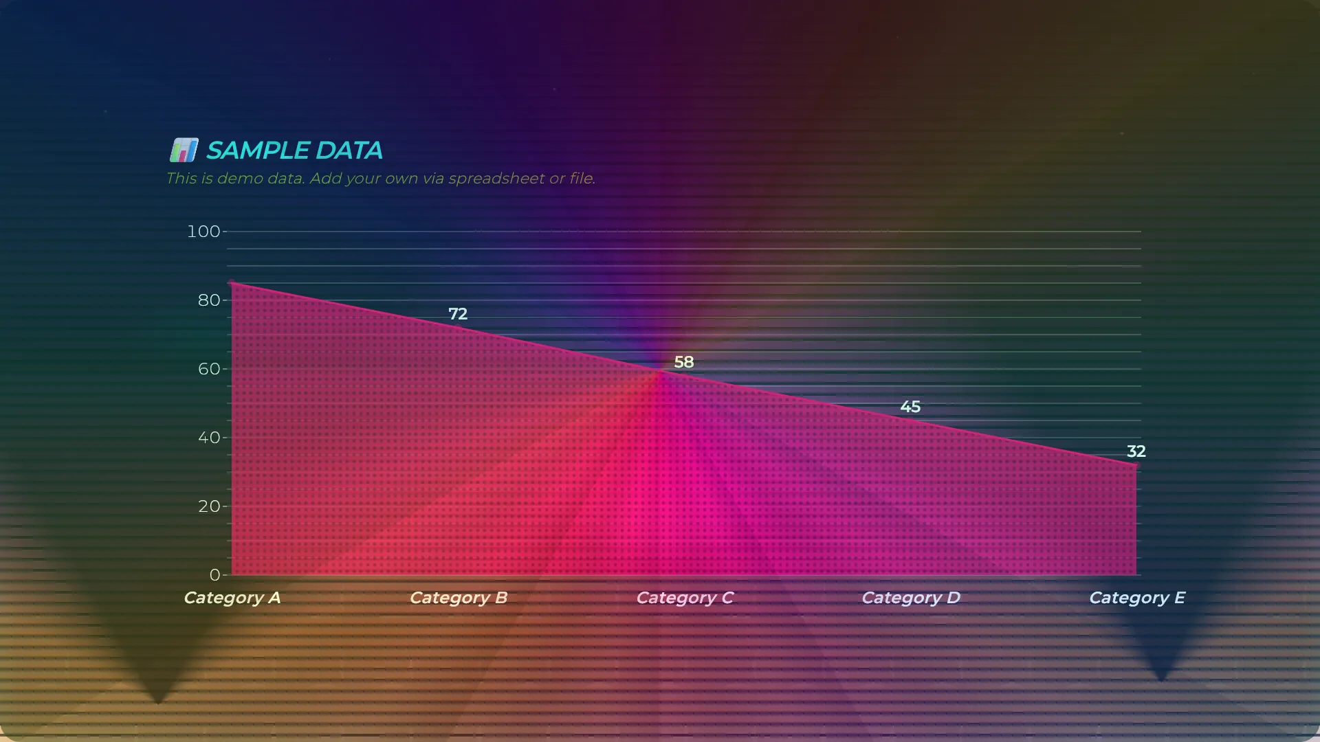 Area chart example