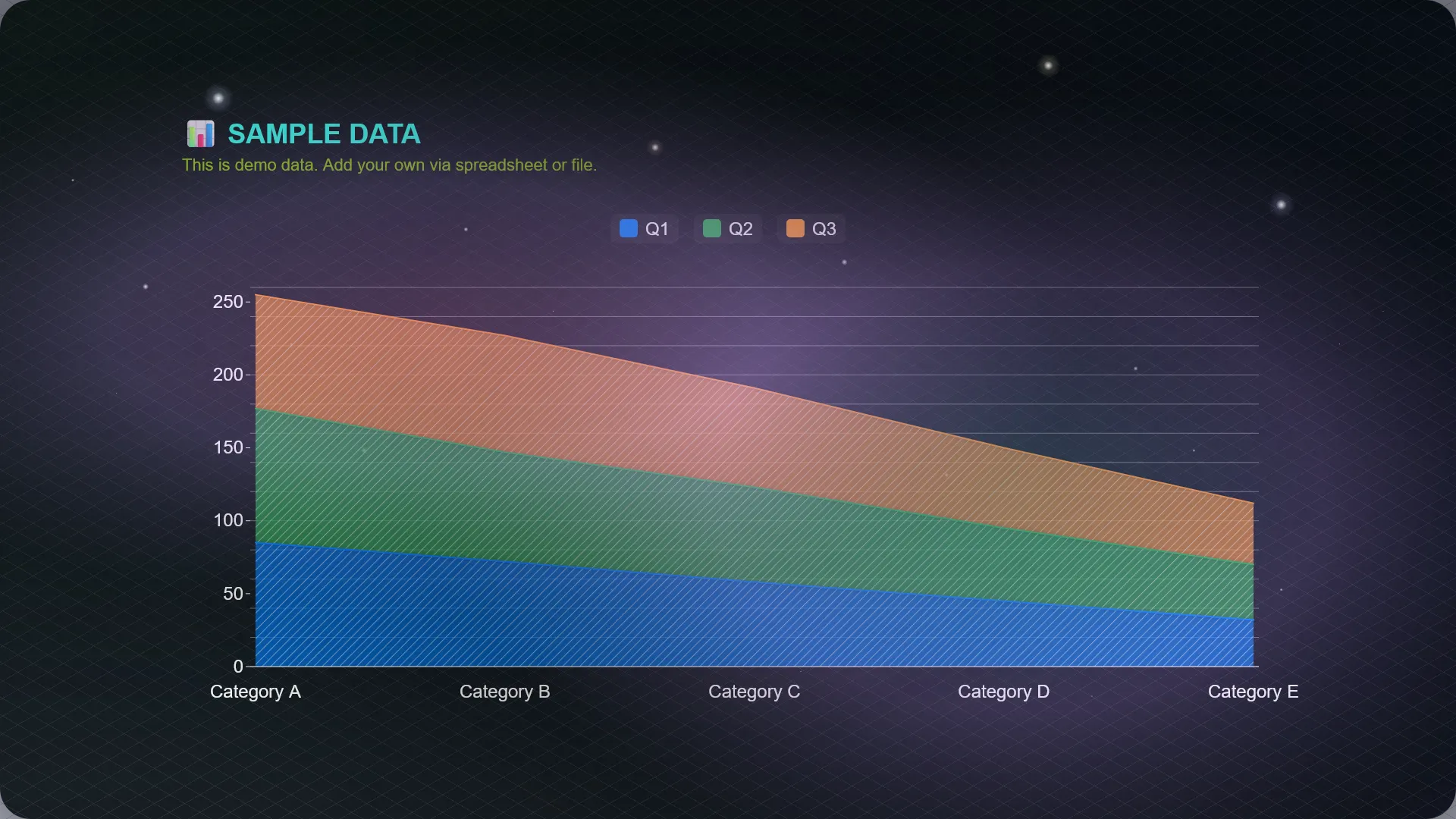 Stacked Area chart example