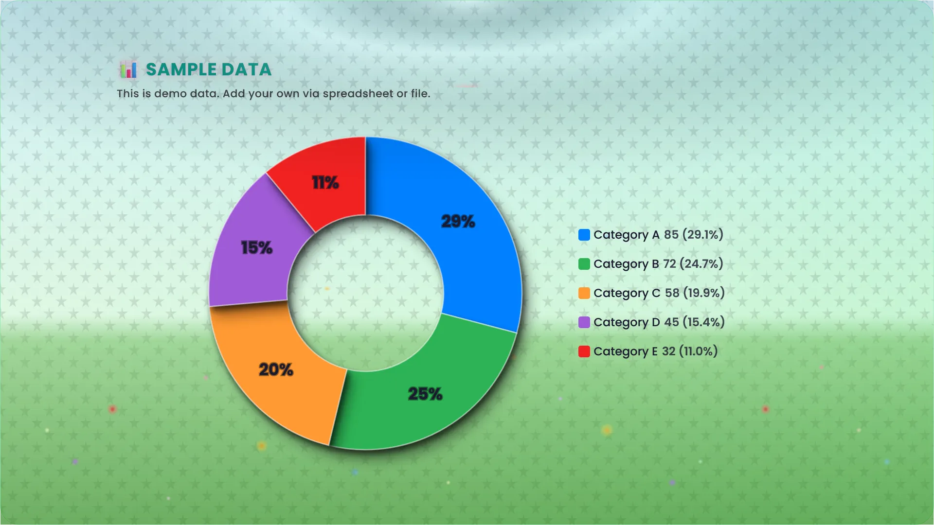 Donut chart example