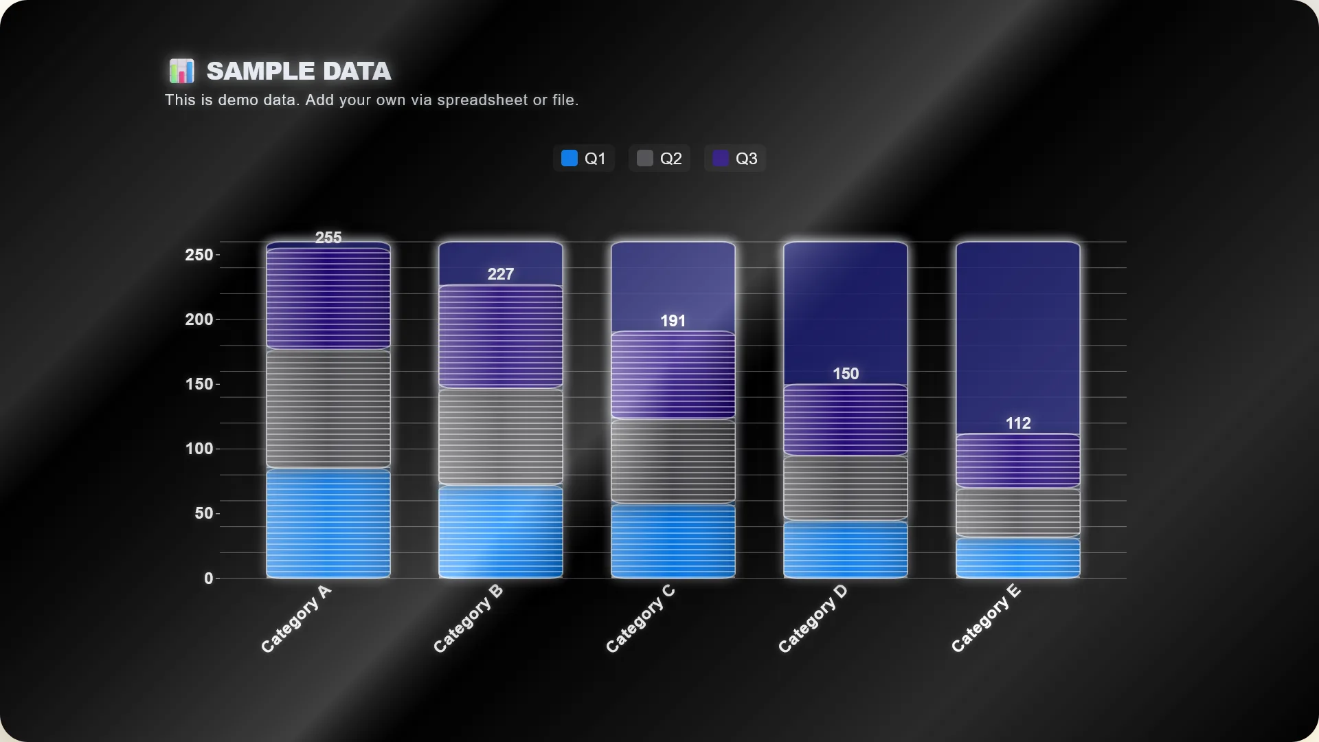 Stacked Vertical Bar chart example