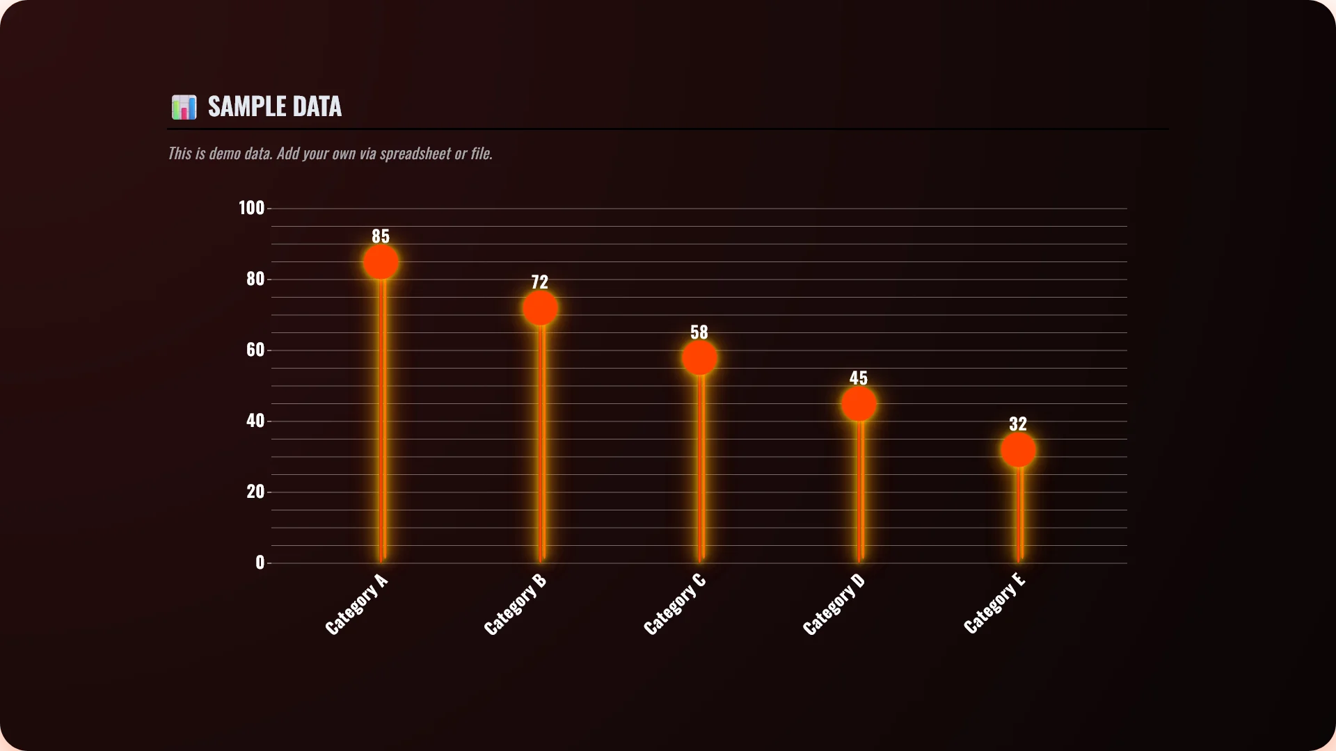 Lollipop Vertical chart example