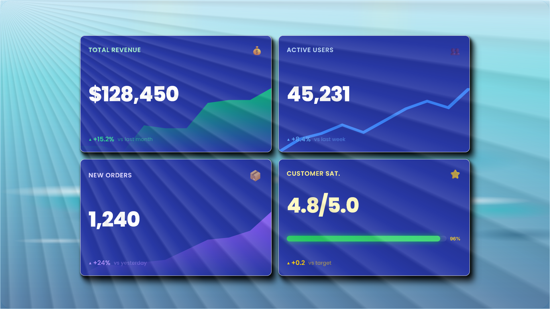 KPI Cards with Sparkline Trends